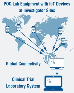 iot-inv-sites-img--recreated2b.jpg