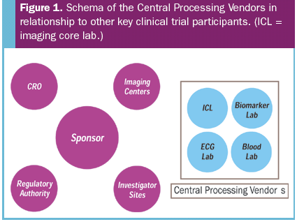 Medical Imaging Core Laboratories