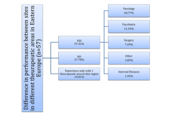 Myro fig 3-New-1450818522525.png