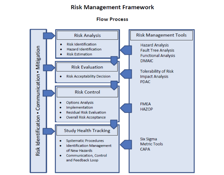 A Structured Approach to Implementing a Risk-based Monitoring Model for ...