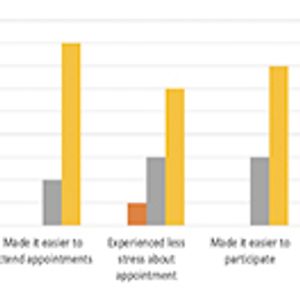 Overcoming Transportation Barriers to Trial Participation