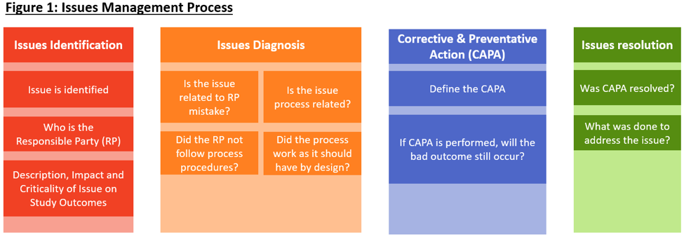Problem Identification And Resolution