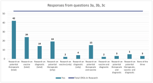 The Current Status of European Research Related to COVID-19: The EUCROF Perspective