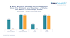 Breathe Easier...Oncology R&D Innovation Puts Strong Focus on the Lung