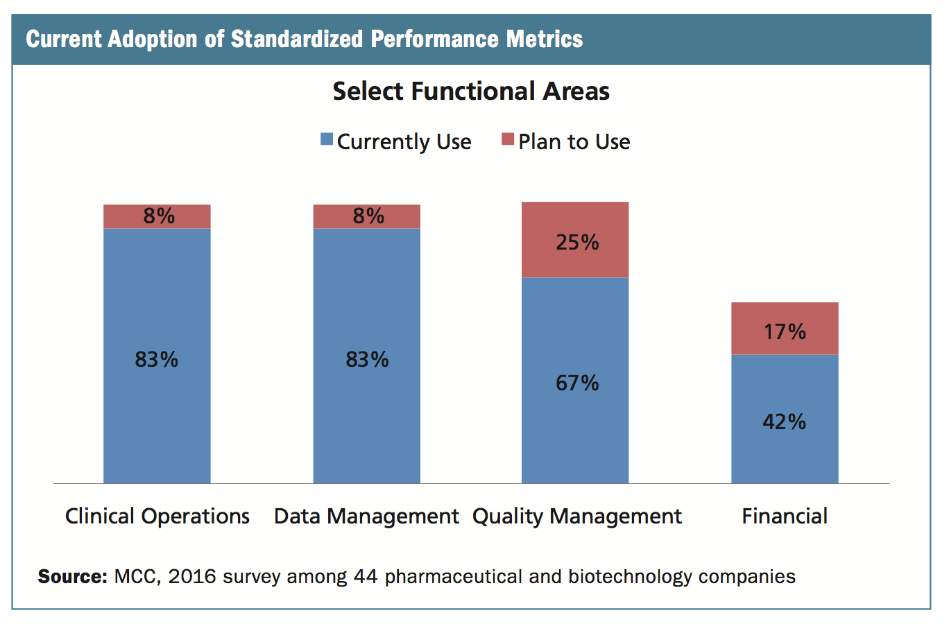 Finally, Standardized Kpis Are Front And Center