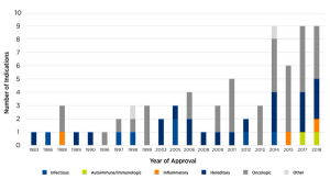 Navigating the New World of Dermatology Trials