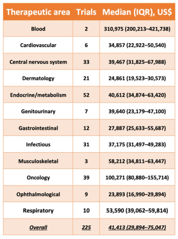 BMJ Research Table 3.png