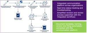 How to Address—and Overcome—Operational Challenges in Master Protocol Studies