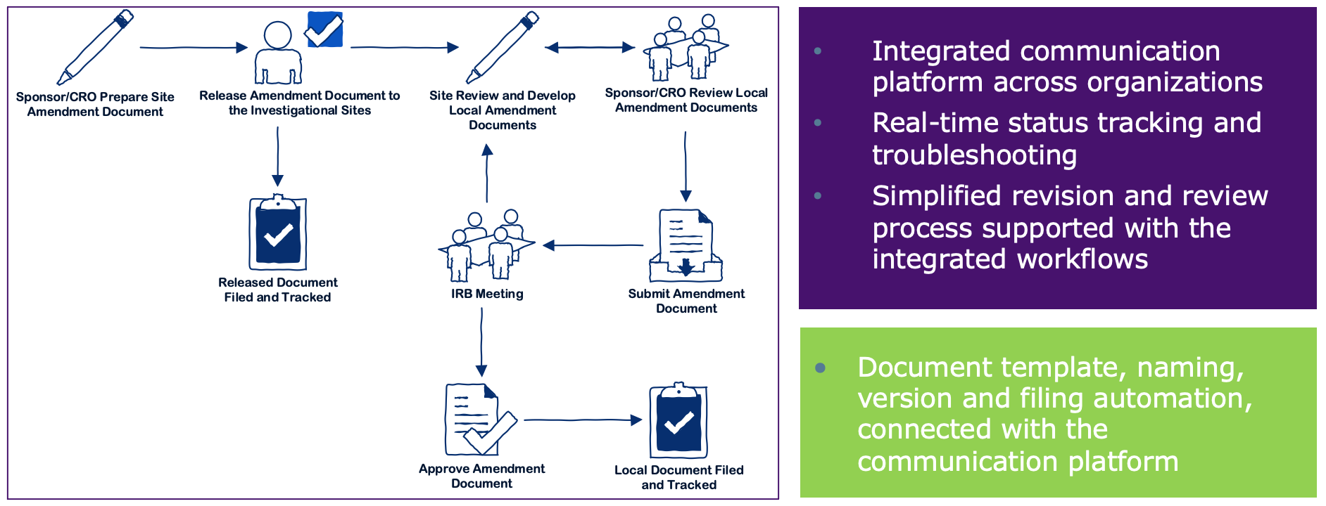 How to Address—and Overcome—Operational Challenges in Master Protocol ...