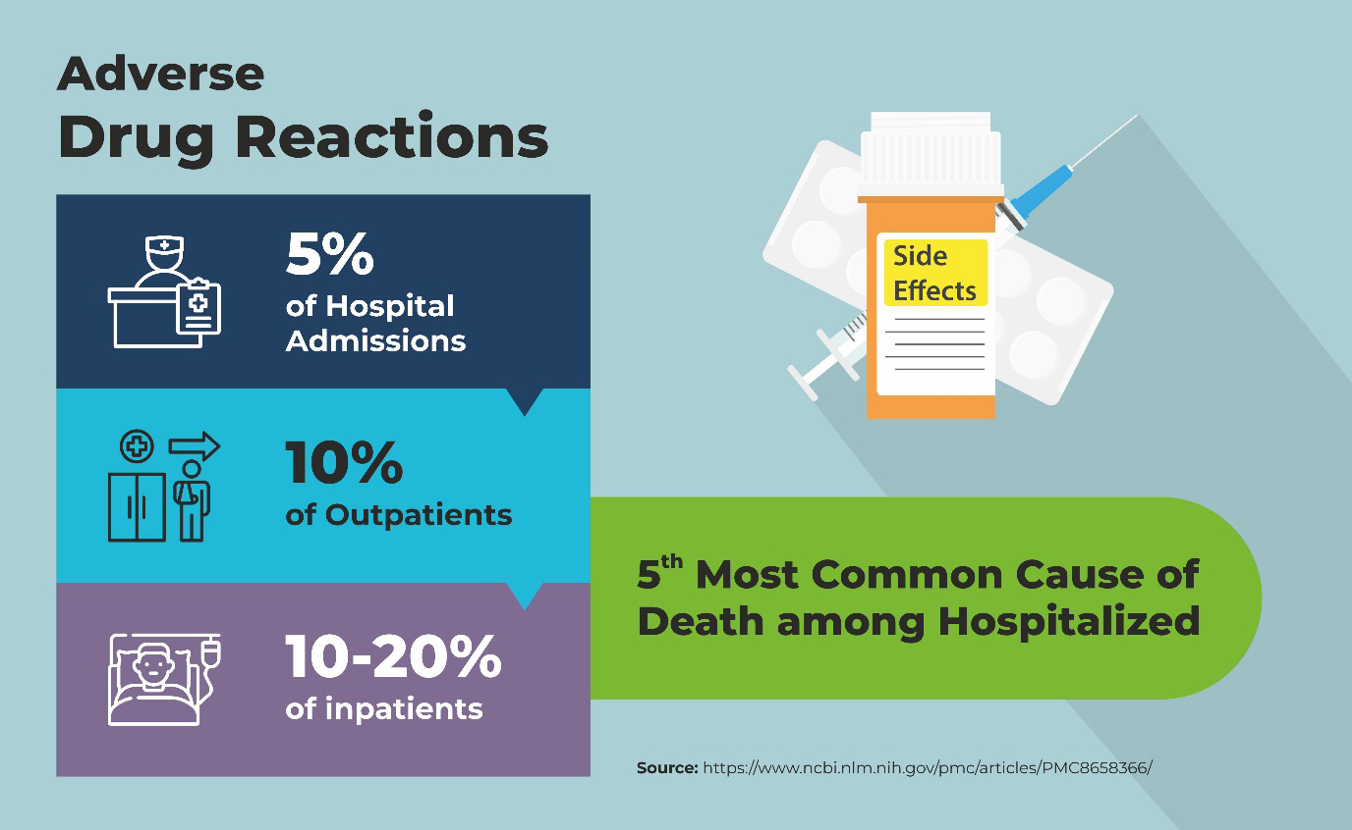 Reaction In Reporting Spontaneous Reporting System for Adverse Drug Reactions in Germany