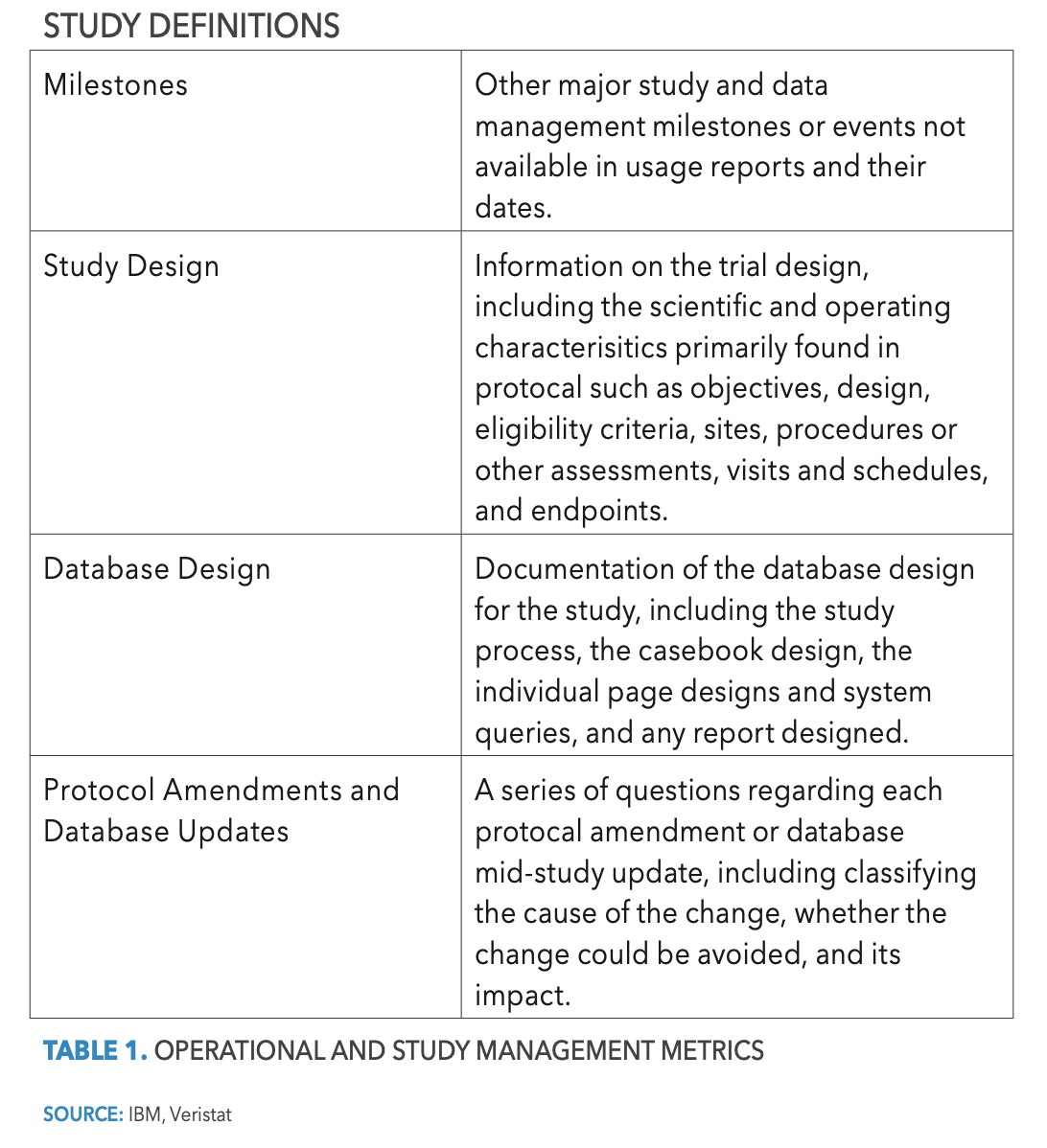 Accelerating Clinical Trial Design and Operations Intended For Clinical Trial Report Template