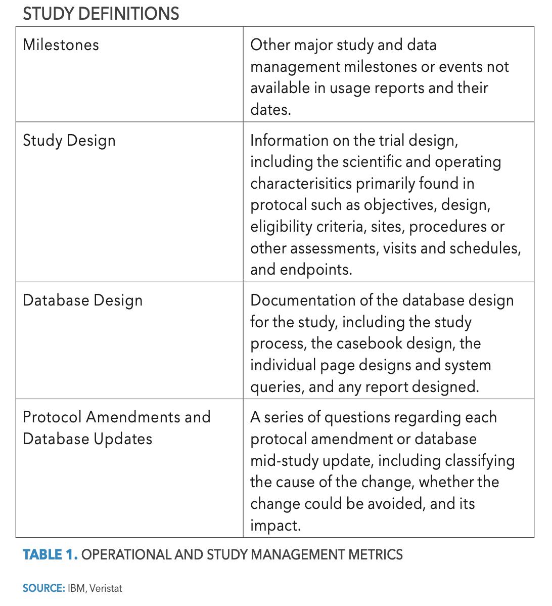 Accelerating Clinical Trial Design and Operations Intended For Clinical Trial Report Template Accelerating Clinical Trial Design and Operations Intended For Clinical Trial Report Template