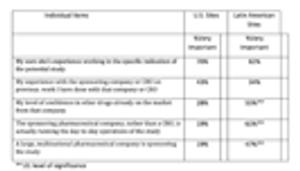 Latin American PIs View of Research