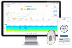 Strados Labs Remote Wearable in BI IPF Trial