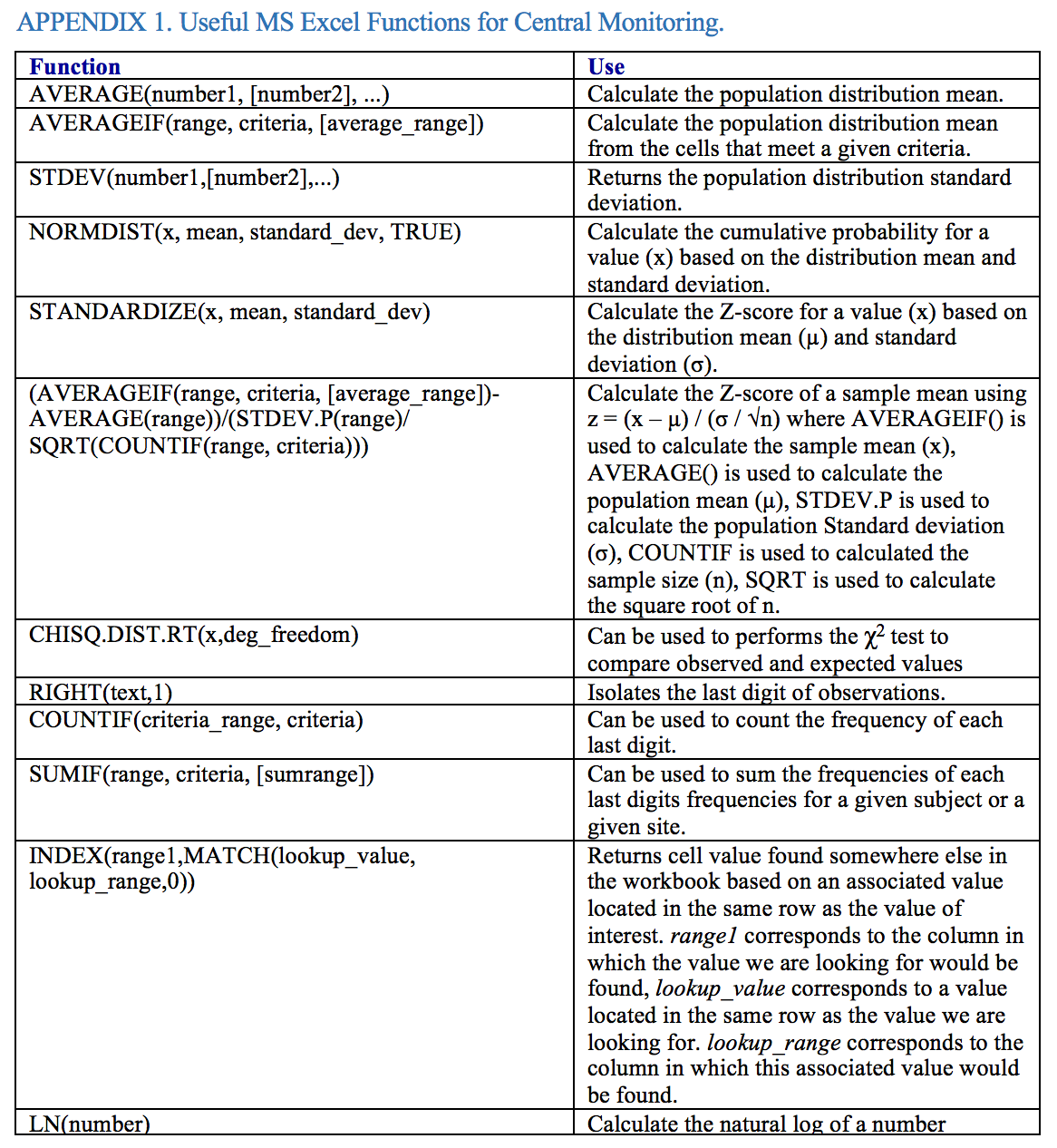 The Basics of Clinical Trial Centralized Monitoring
