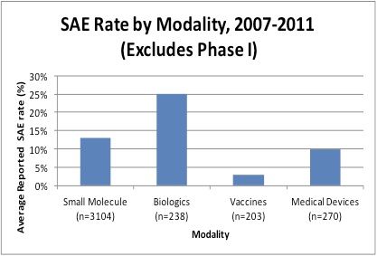 Saee Method SAE Rates in Clinical Trials | Applied Clinical Trials Online