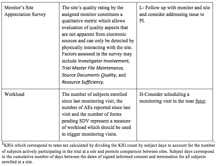 A Centralized Monitoring Approach Using Excel for the Quality ...
