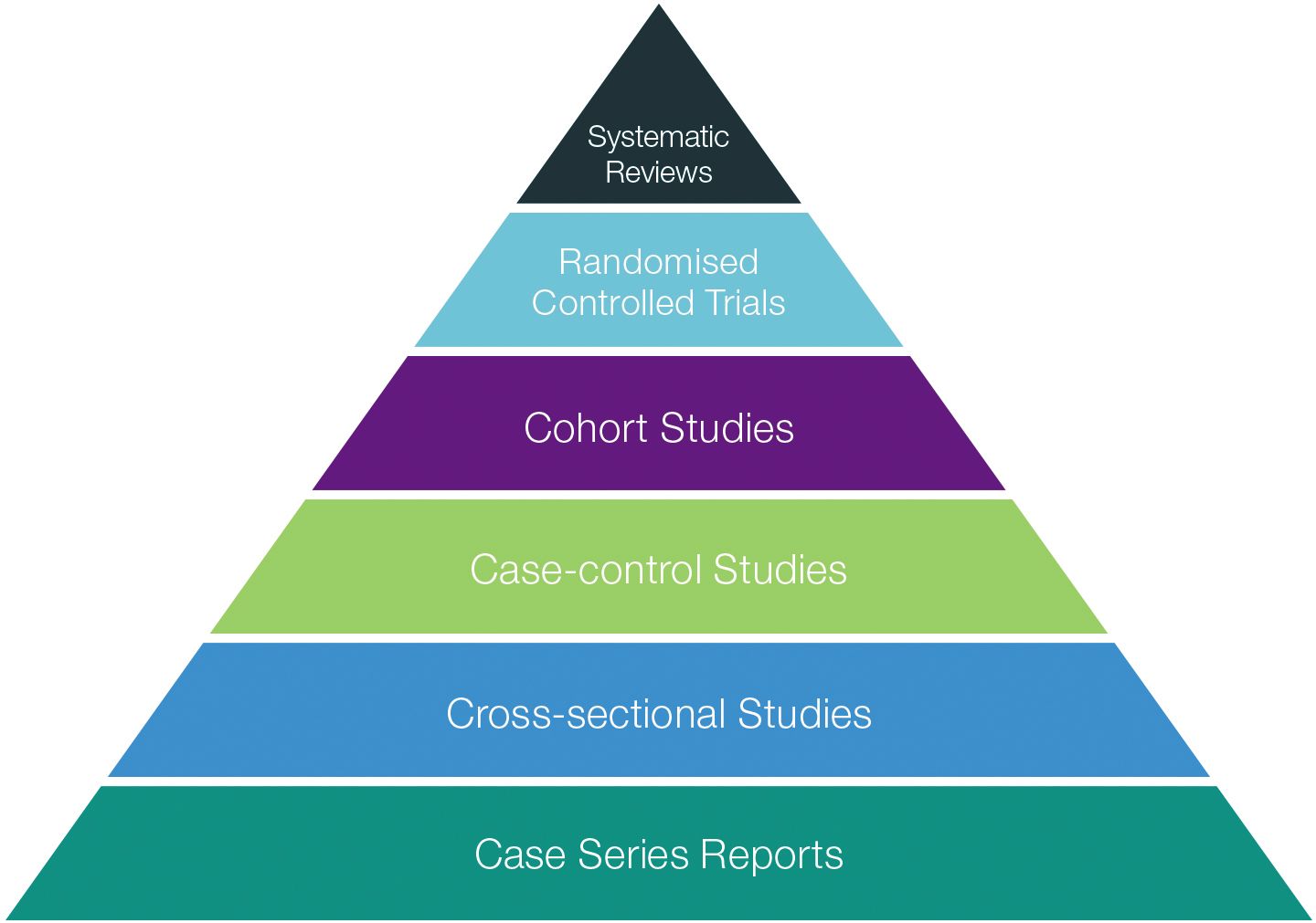 Optimizing Study Design in Real-World Evidence Generation: Rely on ...