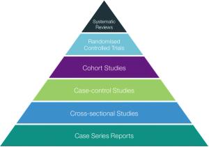ICON_Epidemiology_Figure 1_Pyramid_CMYK.jpg