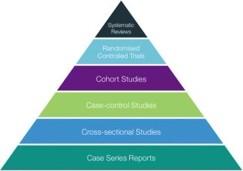 ICON_Epidemiology_Figure 1_Pyramid_CMYK.jpg