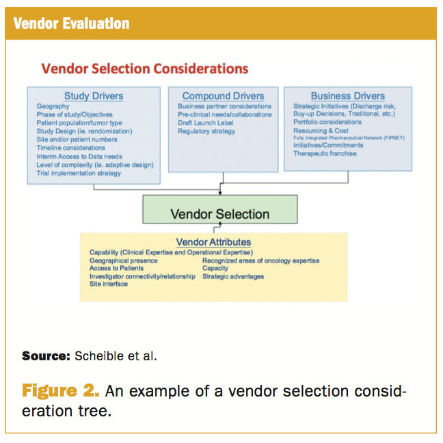 Developing A Logical Sourcing Strategy