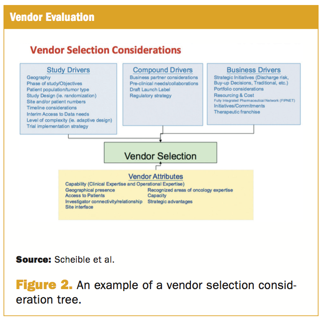 Developing A Logical Sourcing Strategy Developing A Logical Sourcing Strategy