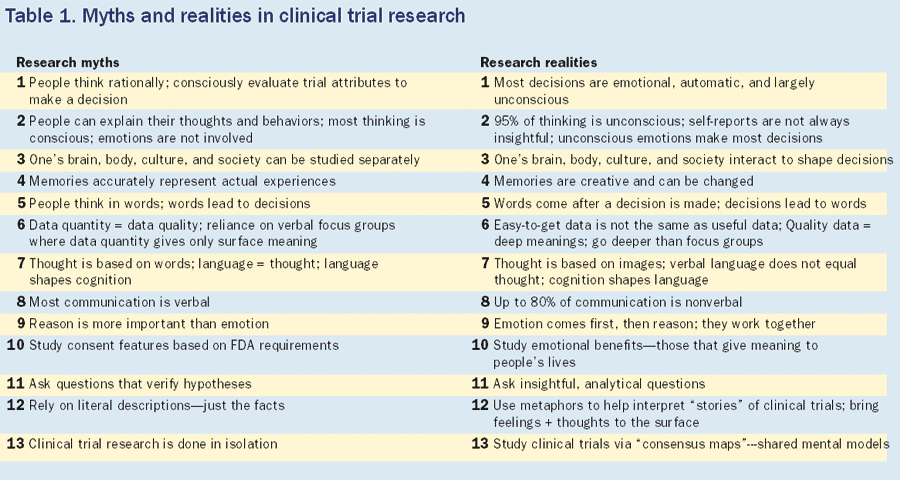 What Do We Know About Clinical Trials?