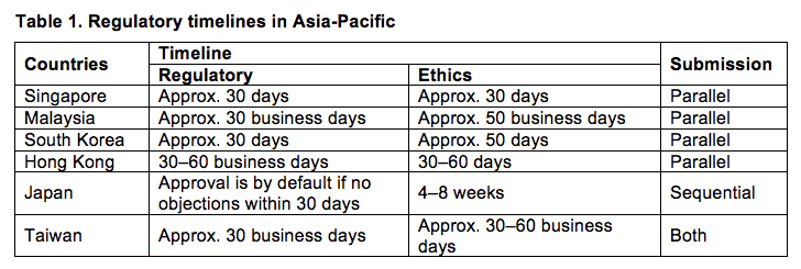 Malaysiau0027s Clinical Research Ecosystem