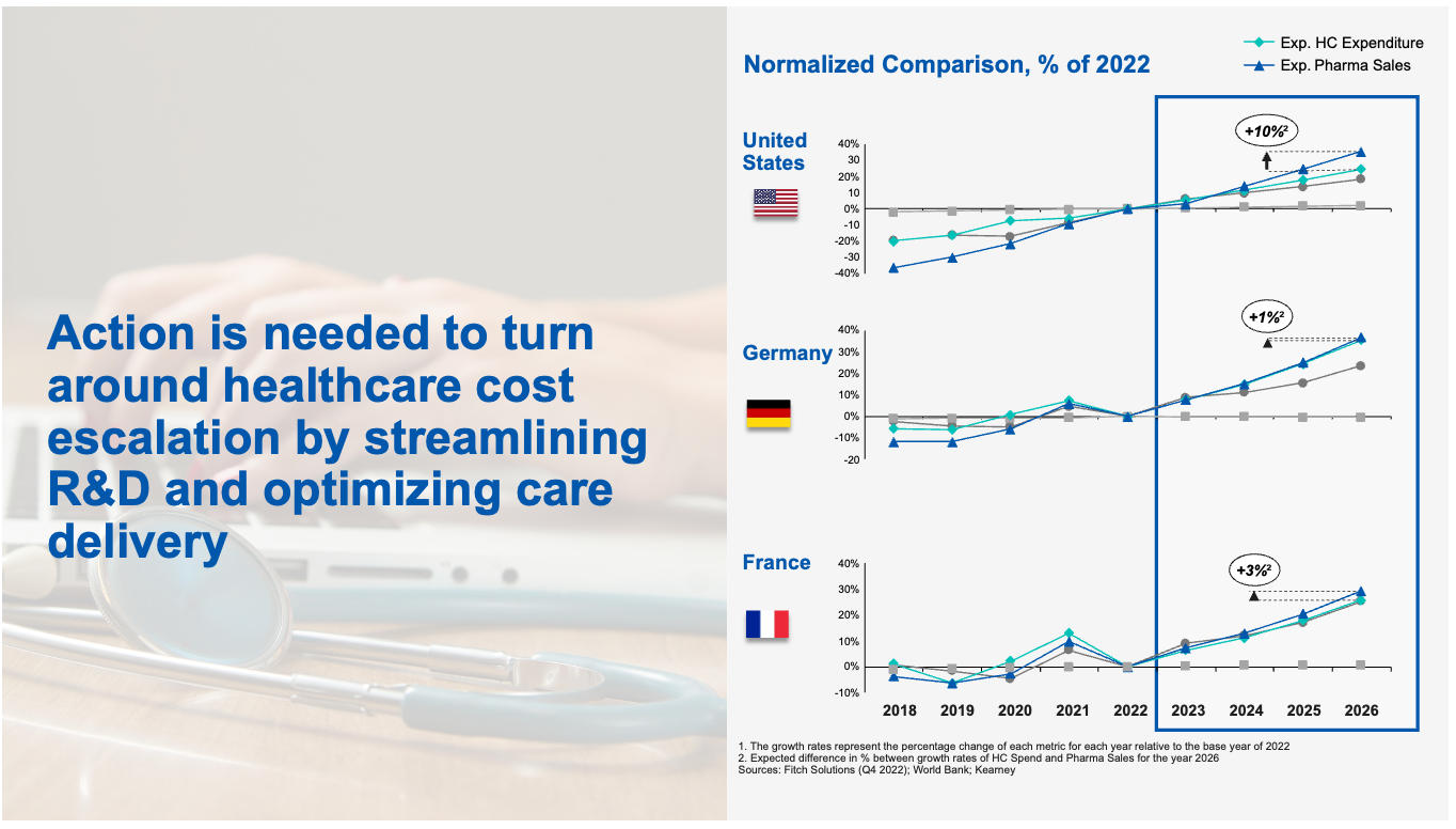 Reimagining Clinical Data for a Digital-First Future