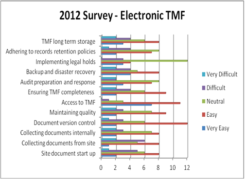 TMF Reference Model Standard = Process Efficiency