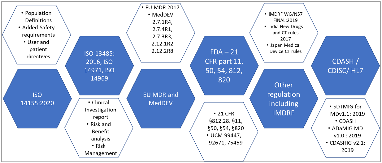 adopting a technology driven approach to implementing edc for medical devices adopting a technology driven approach to implementing edc for medical devices