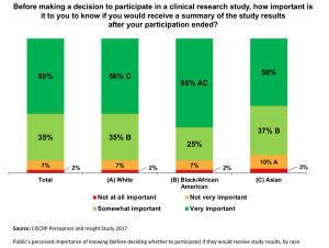 CISCRP Corner chart.png