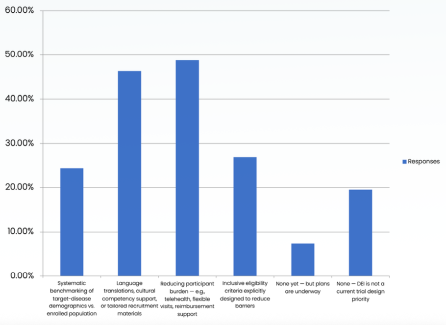 dihexa human clinical trials data Digital health technology use in of rare diseases: a systematic review bpc-157 clinical trial humans human