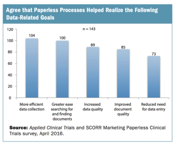 paperless survey chart.png