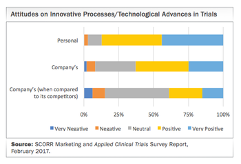 Tech Innov chart.png