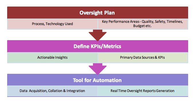 Tech's Time - Team Insight