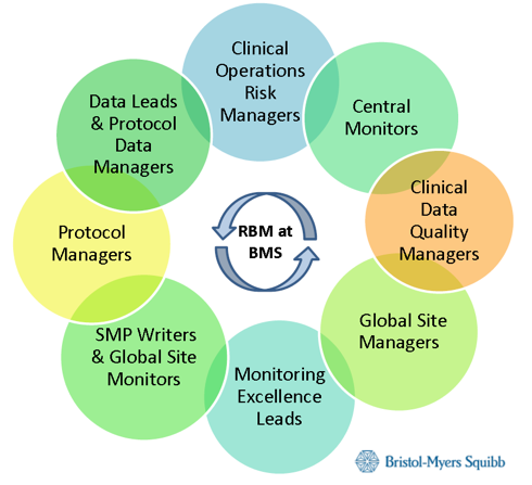 Health Check Rbqm Adoption of RBQM in Academic Settings: Lessons Learned