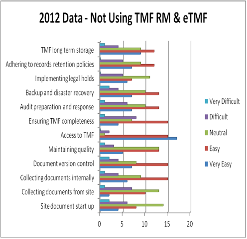 TMF Reference Model - The Case For Standards | Applied Clinical Trials ...