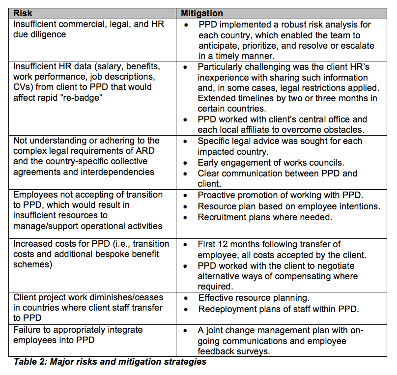 Functional Service Partnerships: A Case Study for CRO Resource Management