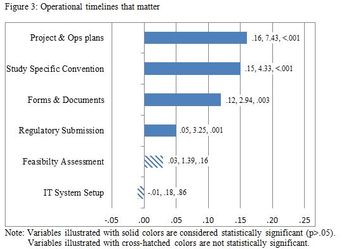 HighPerformStudyStartFig3-820226-1408537632407.JPG