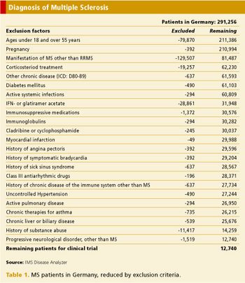 ACT0510_WEB_IMS_Table1v2-666032-1408639174349.jpg