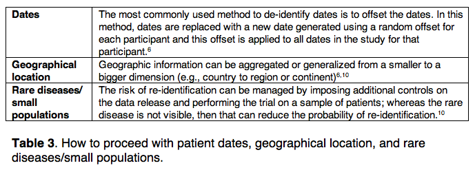 Anonymization and Redaction of Clinical Trials According to the EU 