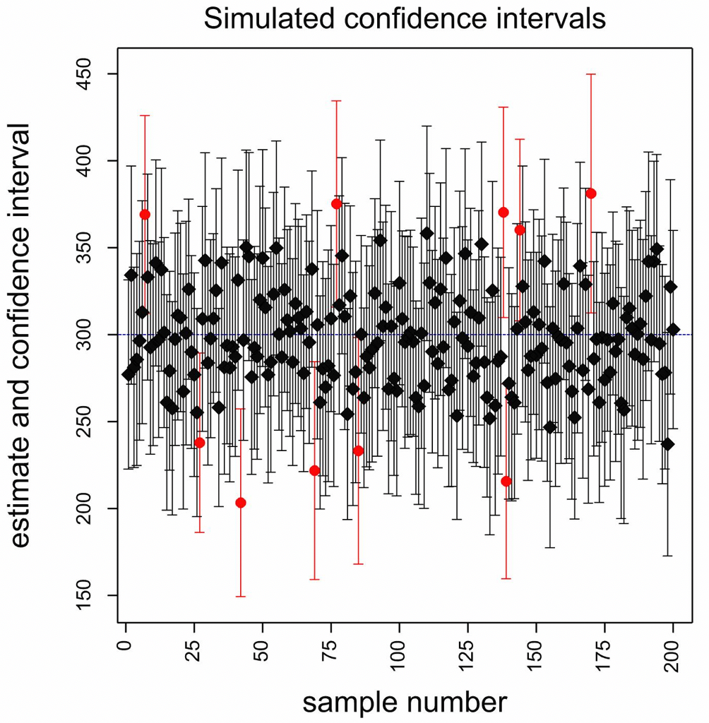 The Well Adjusted Statistician Analysis Of Covariance Explained The Well Adjusted Statistician Analysis Of Covariance Explained