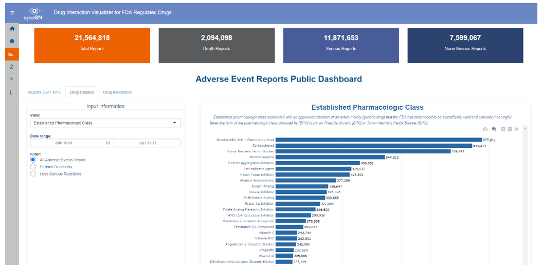 Openfda Api OpenFDA Drug Interaction Visualizer Launched