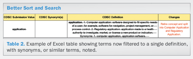 CDISC Glossary of Clinical Research Terminology