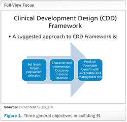 Barriers and Solutions to Smart Clinical Program Designs