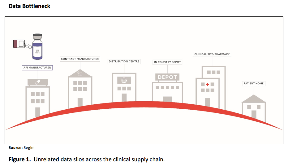 Monitoring Temperature Control Throughout IMP Supply Journey