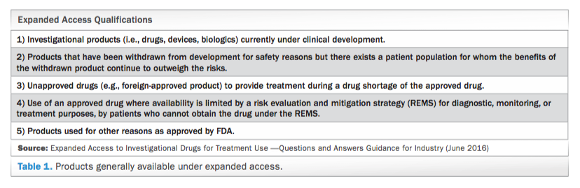 Fda Expanded Access Program The Regulatory Debate Around Pre-approval Product Access