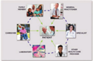 The Remote Patient-Centered Approach in Clinical Research