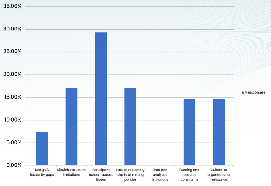 Are Clinical Trial Diversity Initiatives at Risk of Being Dismantled?